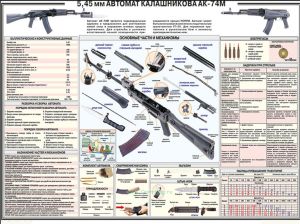 Плакат 5,45 мм автомат Калашникова АК-74М (горизонтальный)