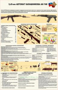 Плакат 5,45 мм автомат Калашникова АК-74М (вертикальный)