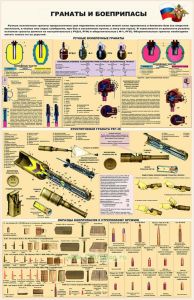 Комплект плакатов Гранаты и боеприпасы