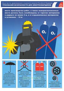 Комплект плакатов Требования безопасности для электросварщиков