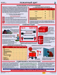 Плакат Первичные средства пожаротушения. Пожарный щит