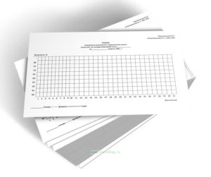 График измерения влажности в парашютном классе (комнате, на складе) войсковой части