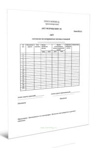 Акт на непринятые вагоны станцией (Форма ИНУ-53)