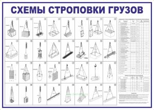 Стенд Схемы строповки грузов А0 (841x1189x2 мм)
