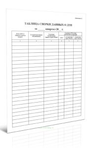 Таблица сверки данных о ДТП