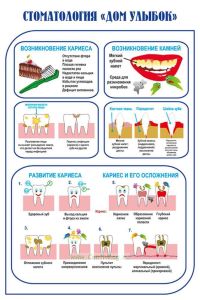 Плакат Стоматология Дом улыбок