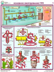 Комплект плакатов Безопасная эксплуатация газораспределительных пунктов (4 листа)