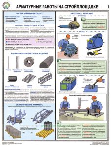 Комплект плакатов Арматурные работы на стройплощадке (3 листа)