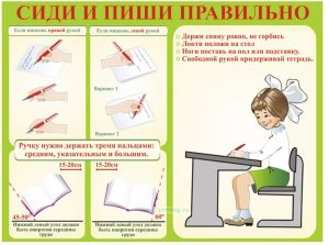 Плакат Сиди и пиши правильно