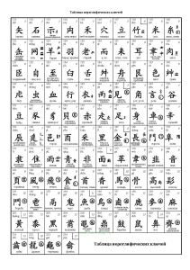 Китайский язык. Прописи иероглифов. Часть 1