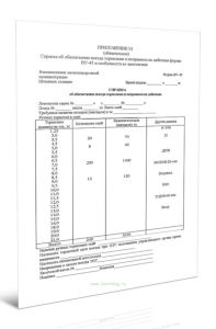 Справка об обеспечении поезда тормозами и исправном их действии (Форма ВУ-45) (Инструкция № 808-2022 ПКБ ЦВ)