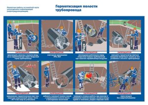 Плакат Герметизация полости трубопровода