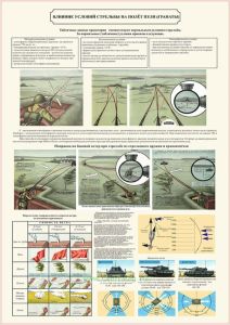 Плакат Влияние условий стрельбы на полет пули (гранаты)