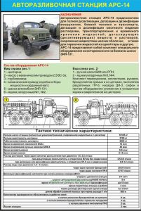 Плакат Авторазливочная станция АРС-14