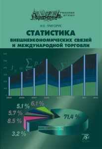Статистика внешнеэкономических связей и международной торговли