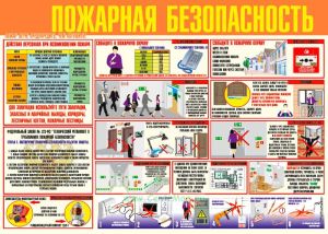 Плакат Пожарная безопасность