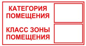 Категория помещения. Класс зоны помещения. Знак