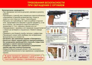 Плакат Требования безопасности при обращении с оружием
