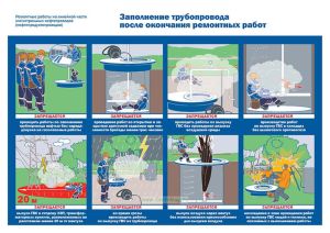 Плакат Заполнение трубопровода после окончания ремонтных работ