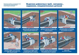 Плакат Выгрузка дефектных труб, катушек, задвижек, соединительных деталей