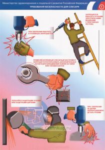 Плакат Требования безопасности для слесаря