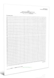 График измерения температуры в парашютном классе (комнате, на складе) войсковой части