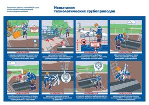 Плакат Испытания технологических трубопроводов