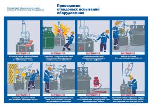 Плакат Проведение стендовых испытаний оборудования