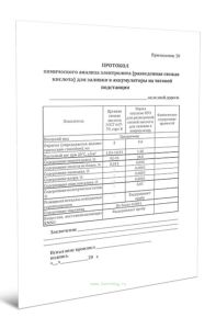 Протокол химического анализа электролита (разведенная свежая кислота) для заливки в аккумуляторы на тяговой подстанции