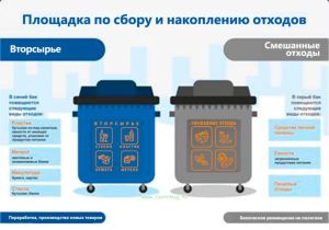 Инструкция по разделению мусора (пленка, ламинация)